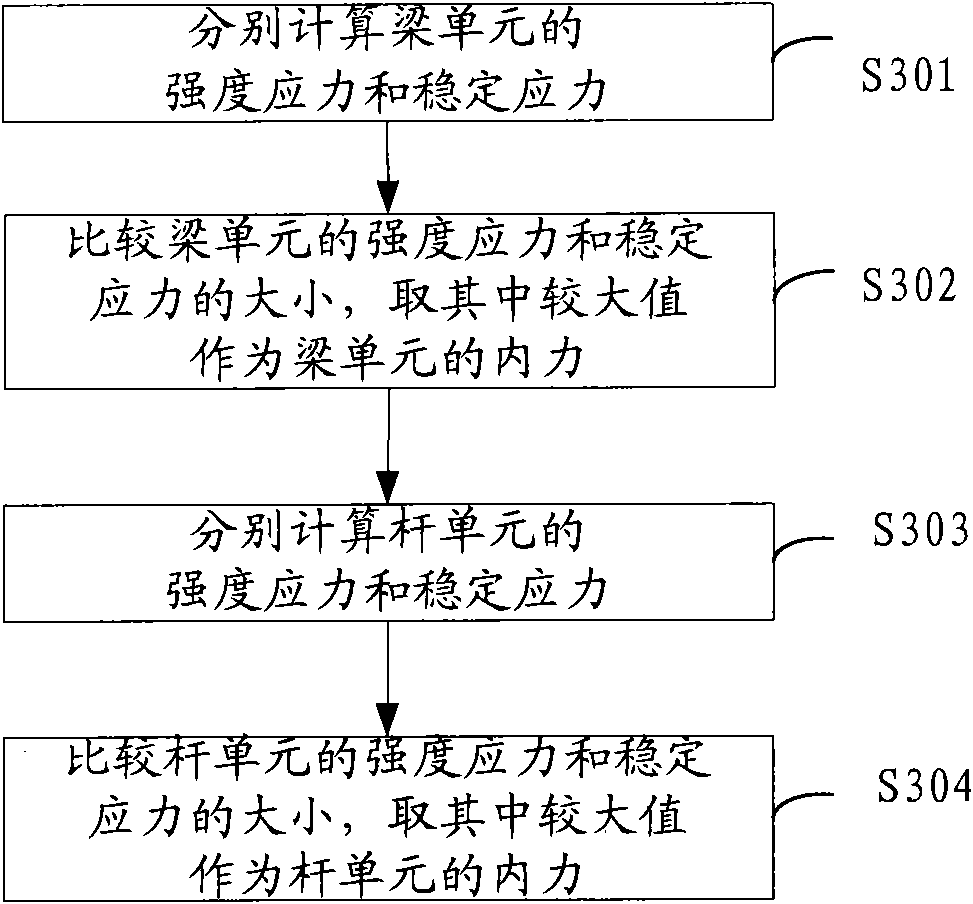 Method and device for calculating internal force of extra-high voltage steel tube tower