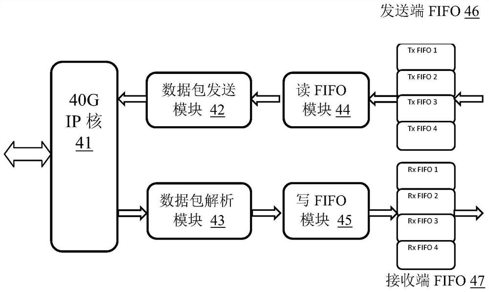 Upper computer and FPGA high-speed data transmission architecture based on UDP protocol and implementation method