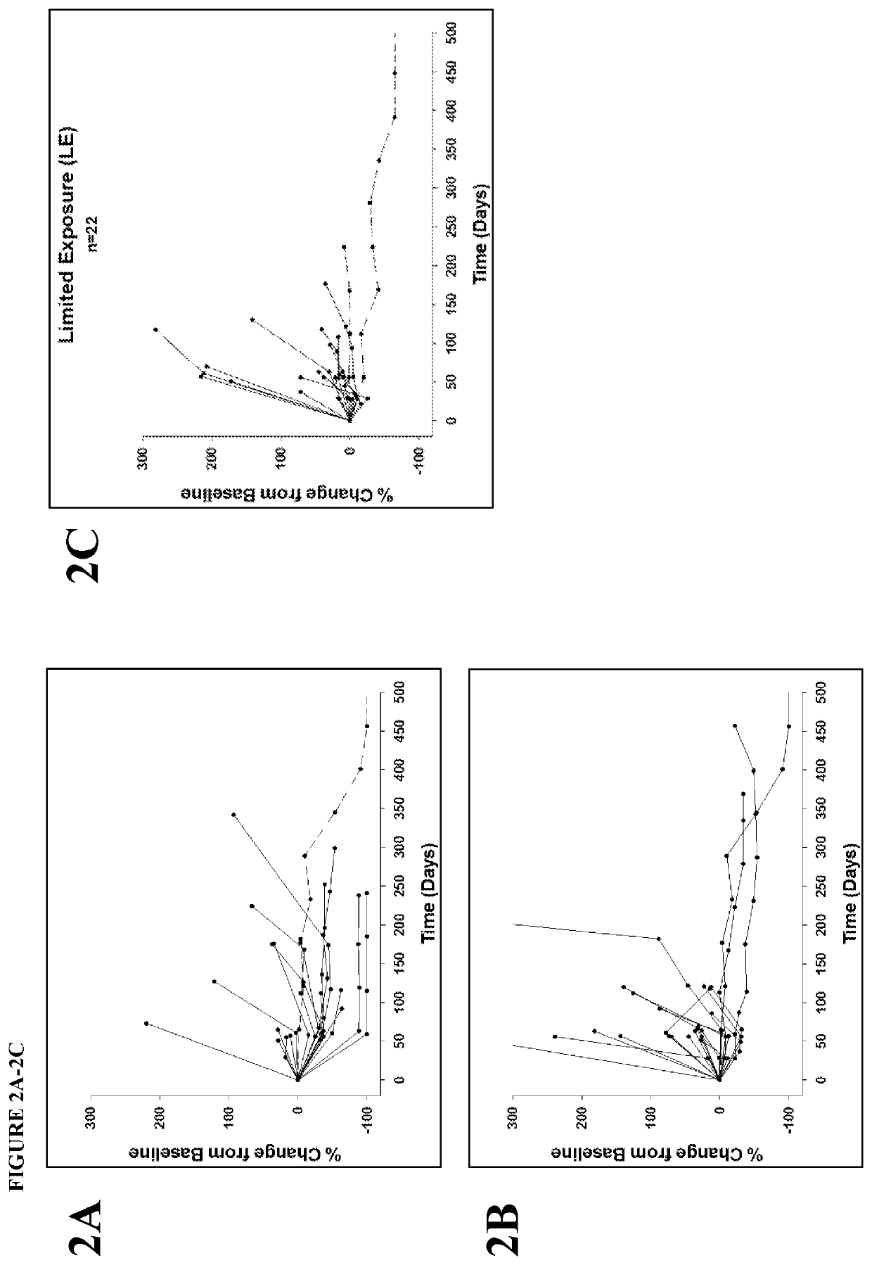 Diagnostic methods for Anti-angiogenic agent therapy