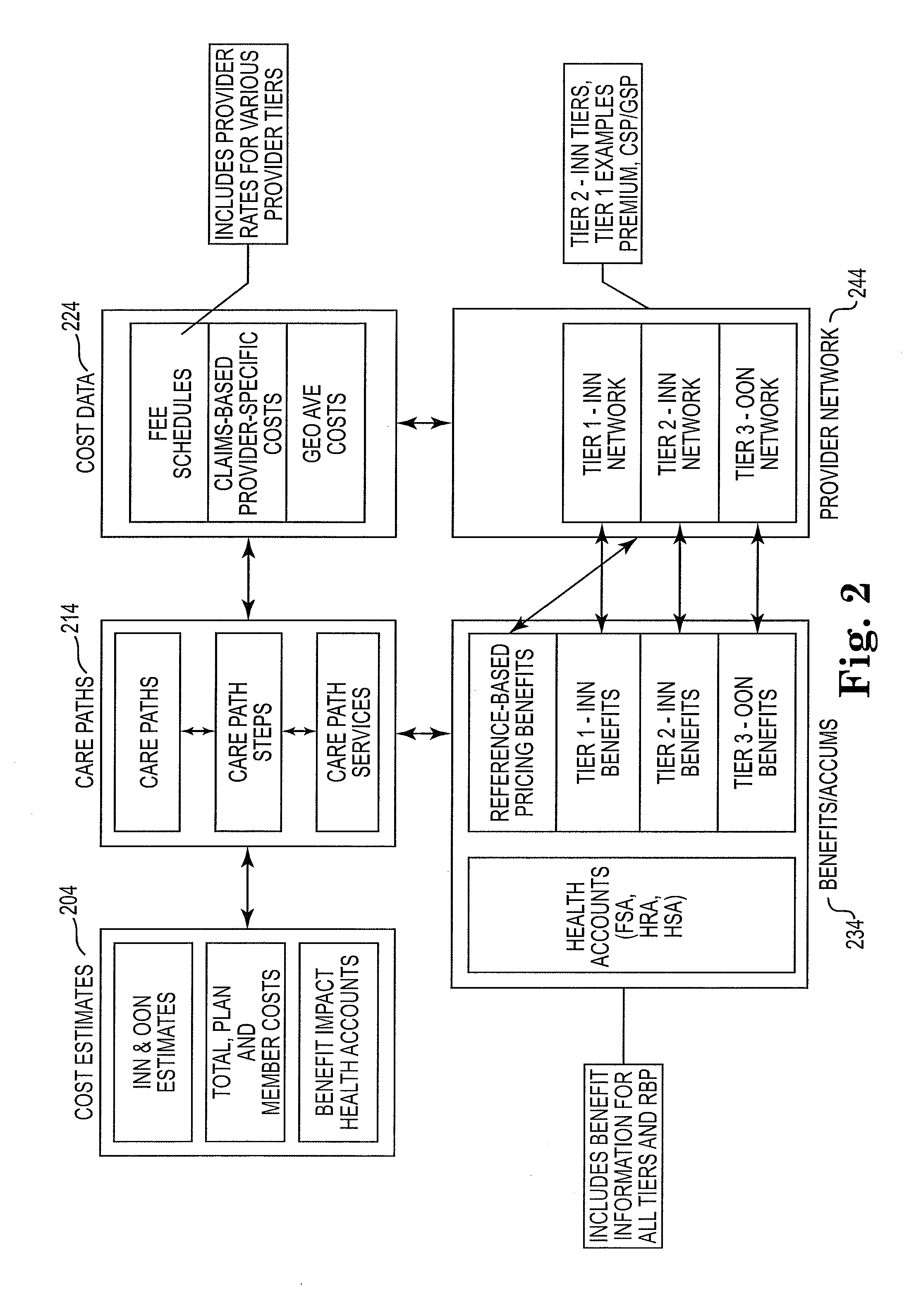 System, method and computer program product for customer-selected care path for treatment of a medical condition