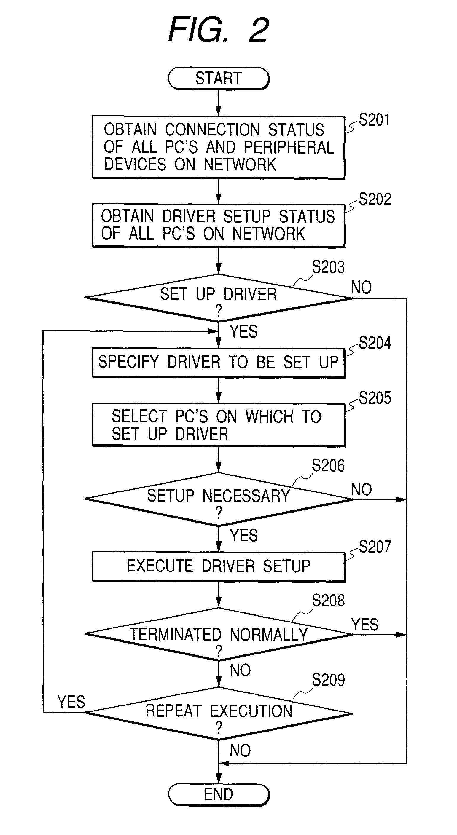 Network system, information processing apparatus, information processing method, and control program for remote driver installation