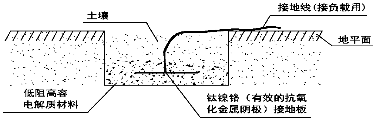 Special capacitive grounding device for maneuvering field operations