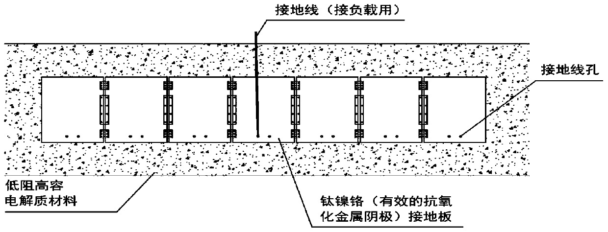 Special capacitive grounding device for maneuvering field operations