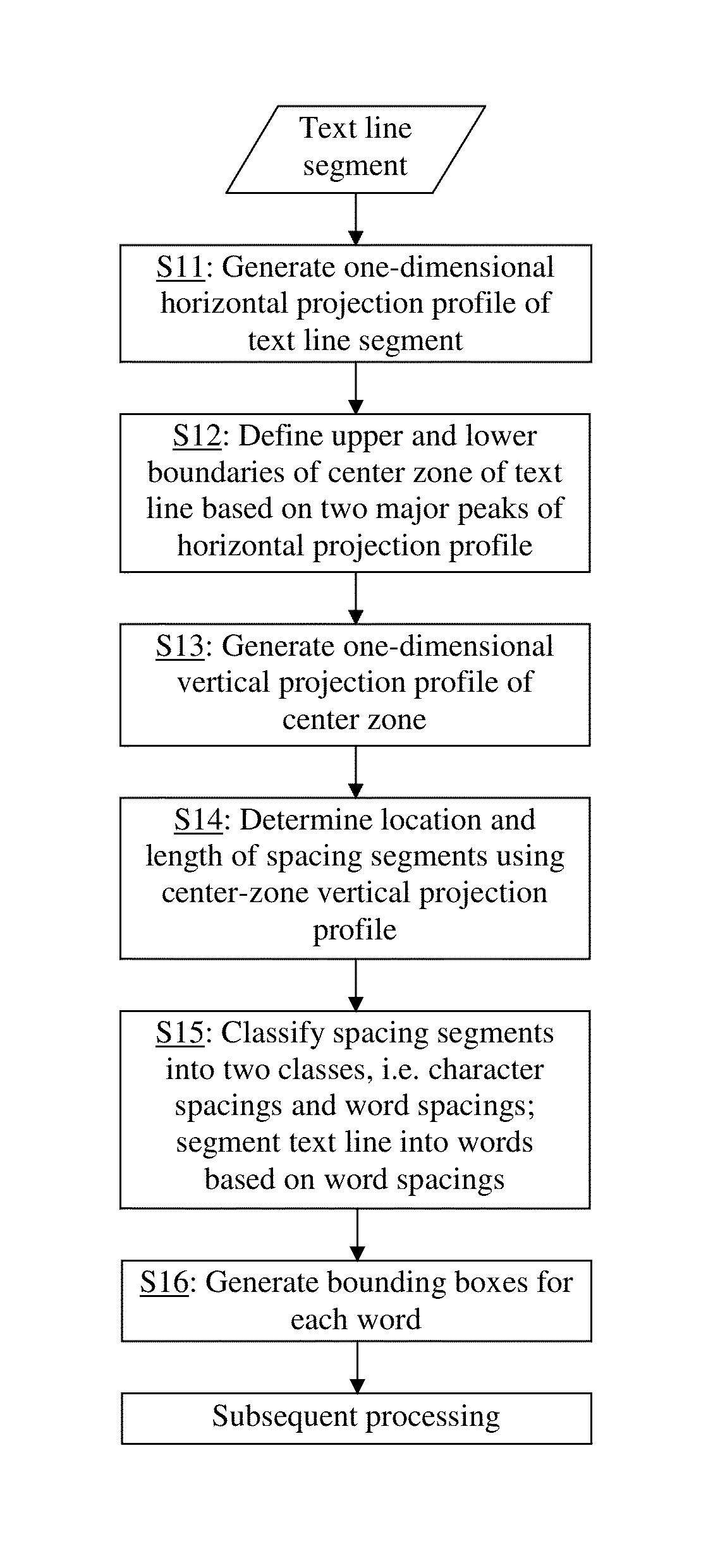 Method for segmenting text words in document images using vertical projections of center zones of characters