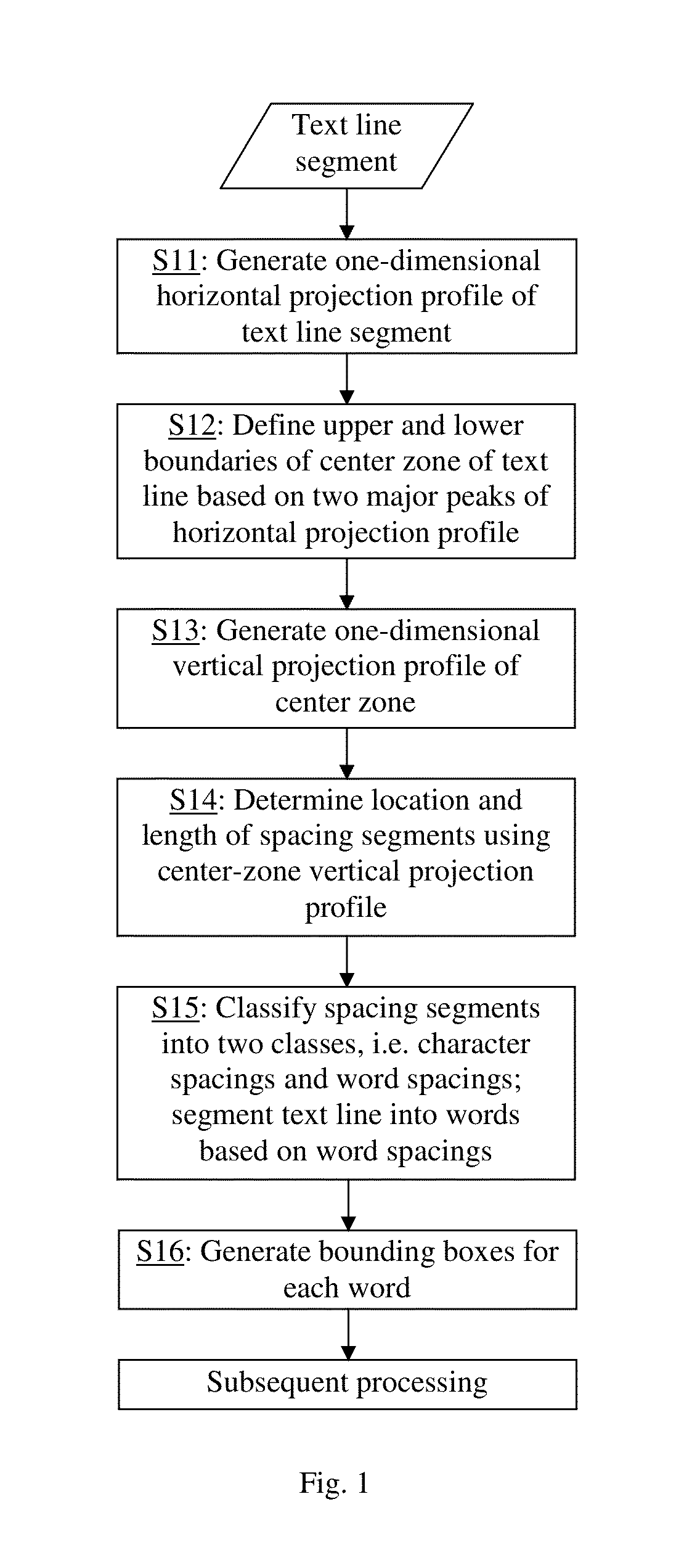 Method for segmenting text words in document images using vertical projections of center zones of characters