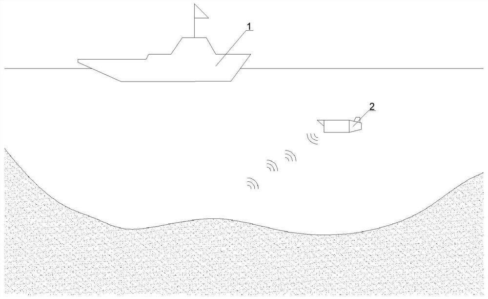 Method for investigating deep rillouin by adopting offshore mobile laboratory system