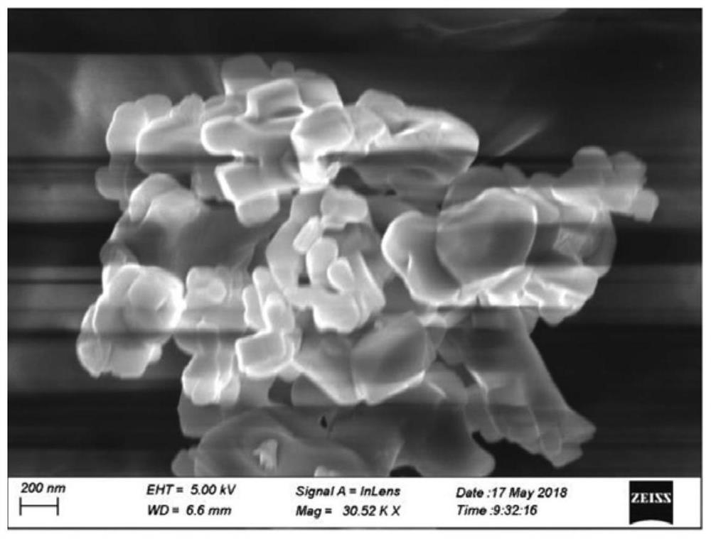 a kind of eu  <sup>2+</sup> Ion-doped high-efficiency blue phosphor, preparation method and application thereof