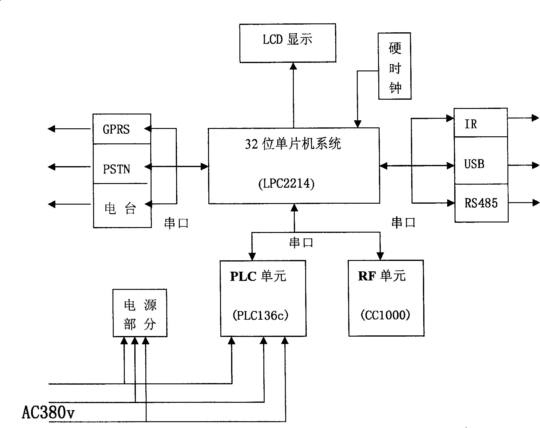 Automatic KWH meter control system