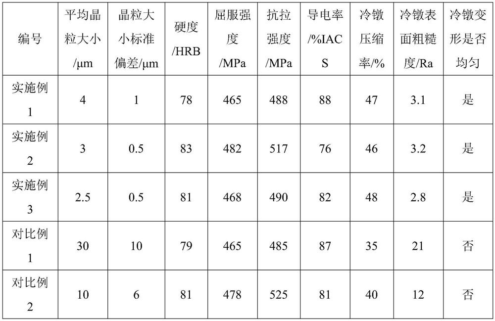 A kind of chromium zirconium copper alloy for cold heading and preparation method thereof