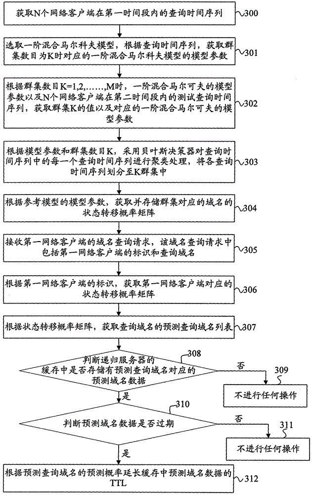 Expired intervention method for domain name data lifetime and recursion server