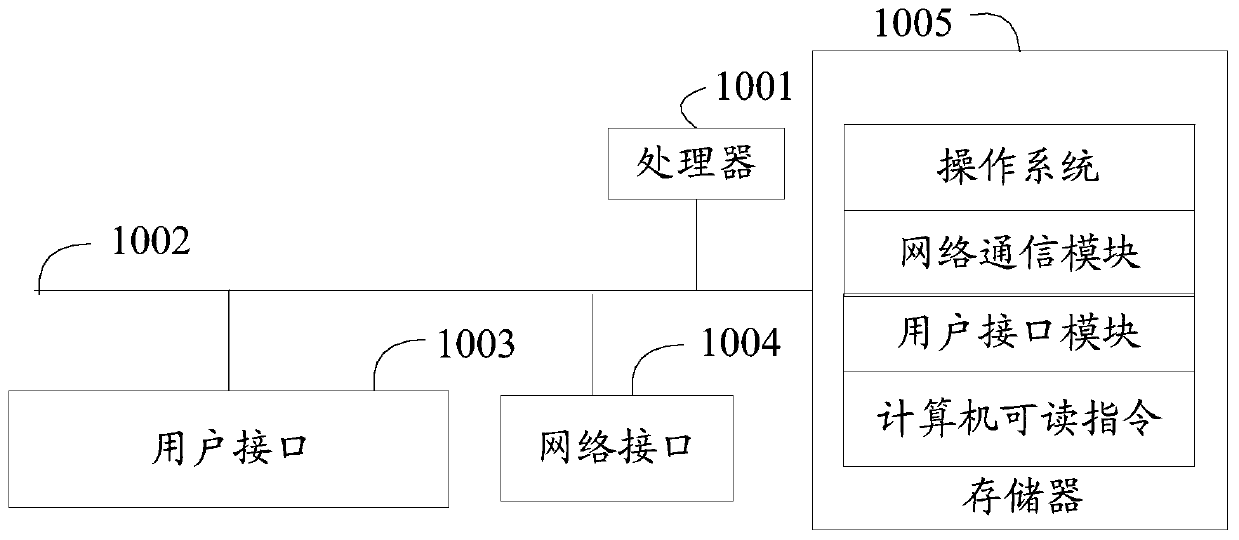 Intention analysis method and device, display terminal and computer readable storage medium