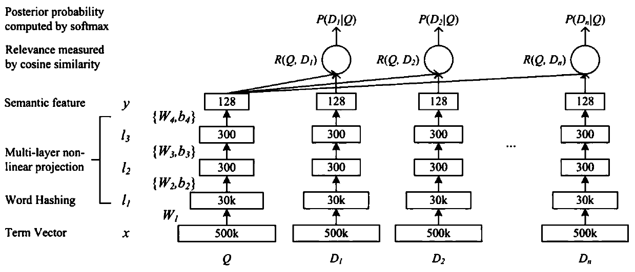 Intention analysis method and device, display terminal and computer readable storage medium