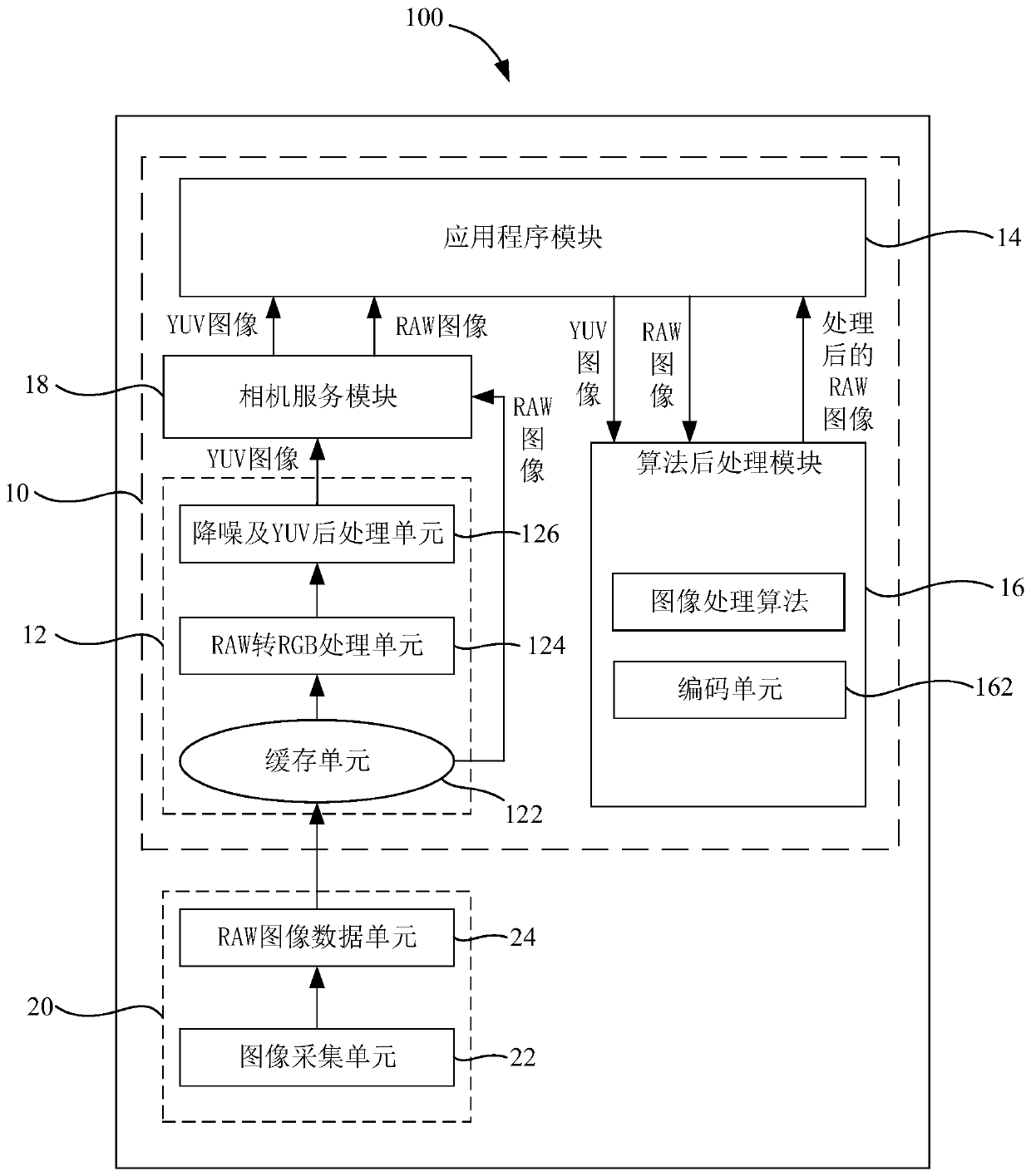 Image processor, image processing method, shooting device and electronic equipment