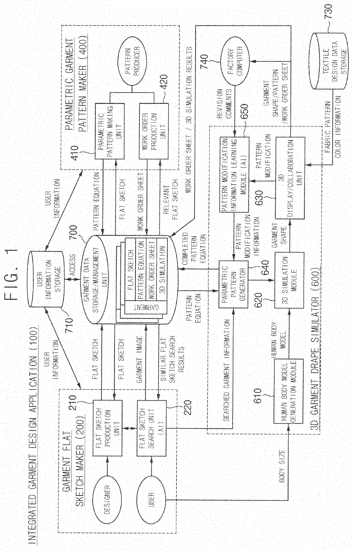 Garment design generation method and system, and integrated application program therefor