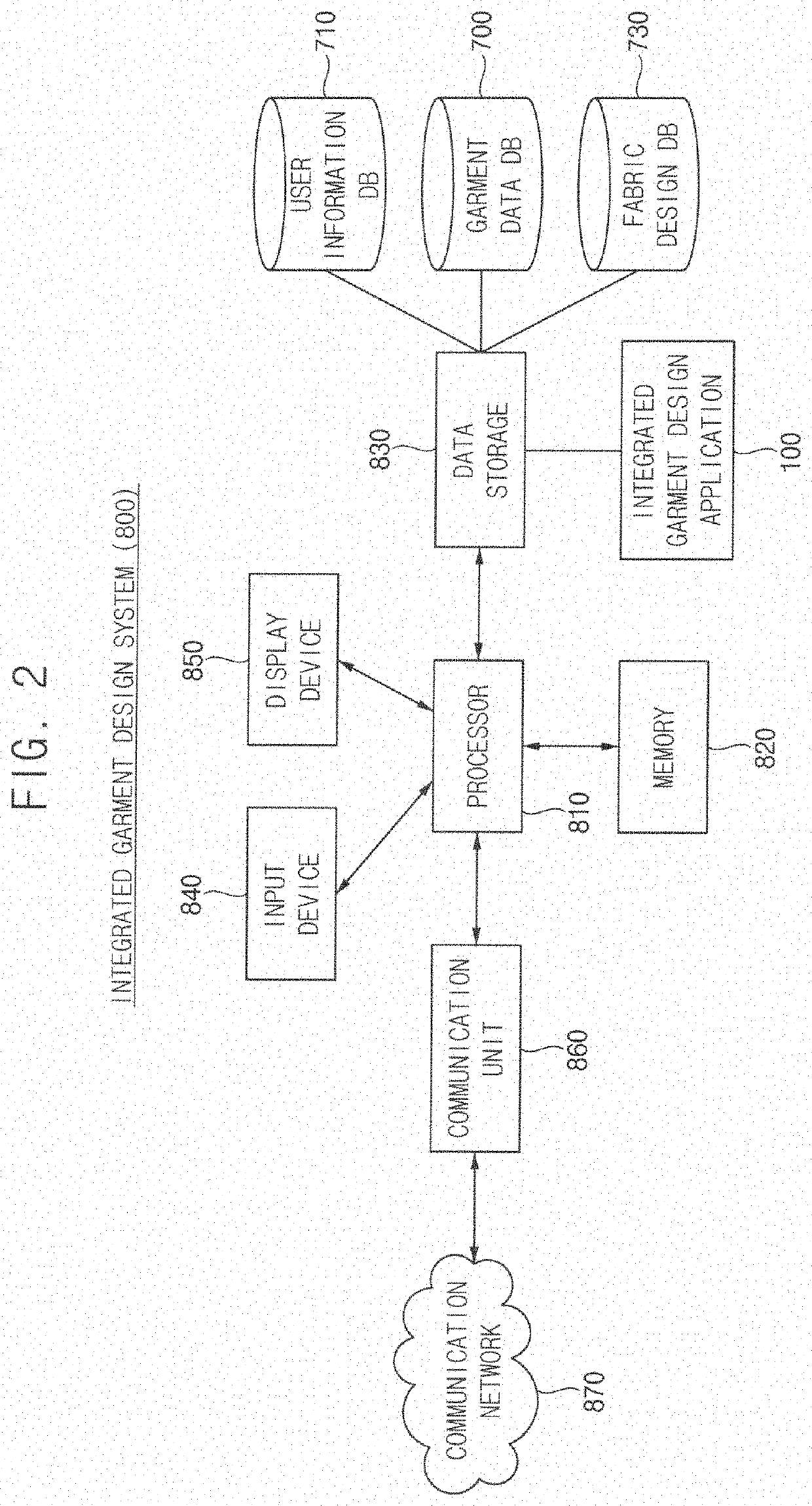 Garment design generation method and system, and integrated application program therefor