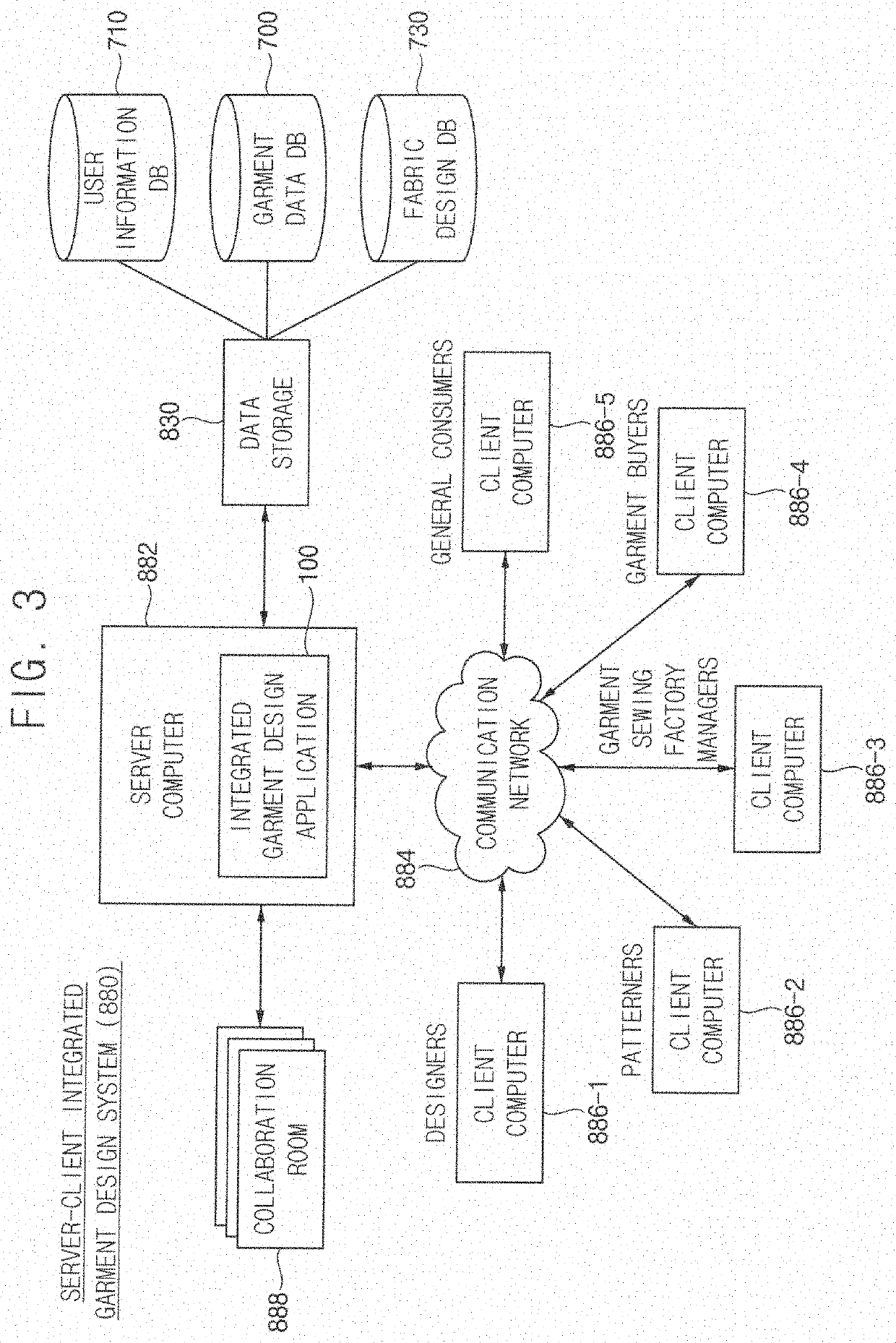 Garment design generation method and system, and integrated application program therefor