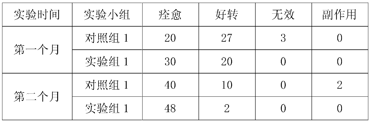 Chinese herbal medicine formula for treating cataract and preparation method thereof