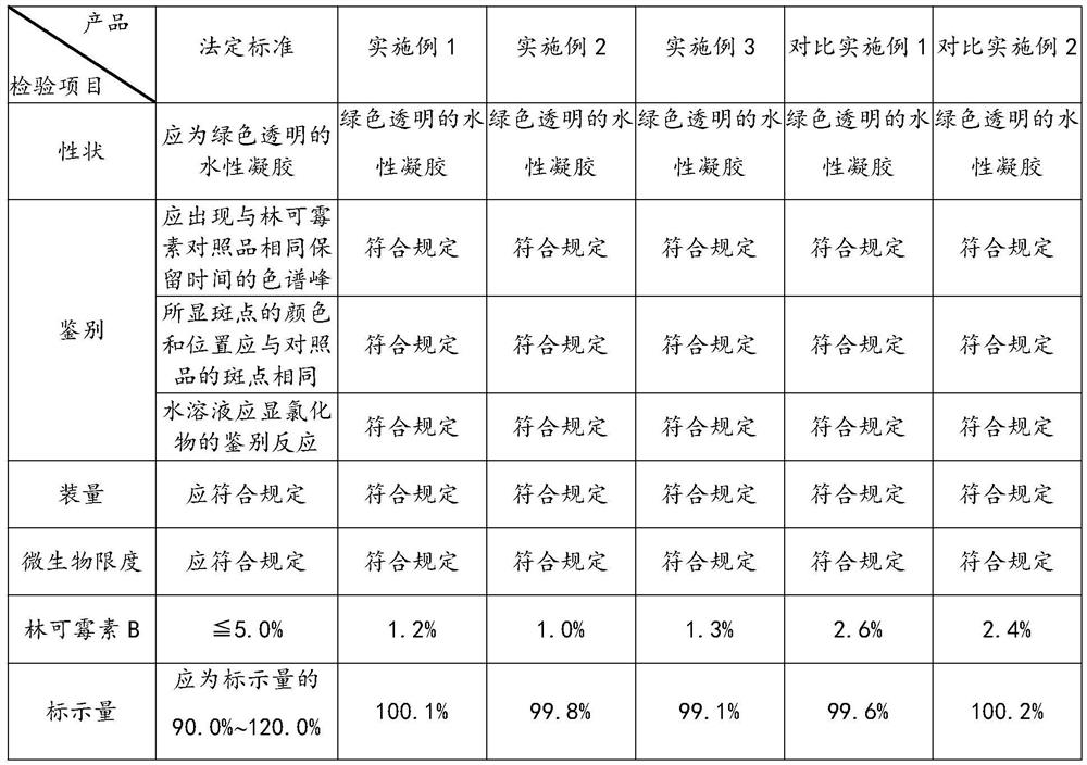 Lincomycin hydrochloride gel and preparation method thereof