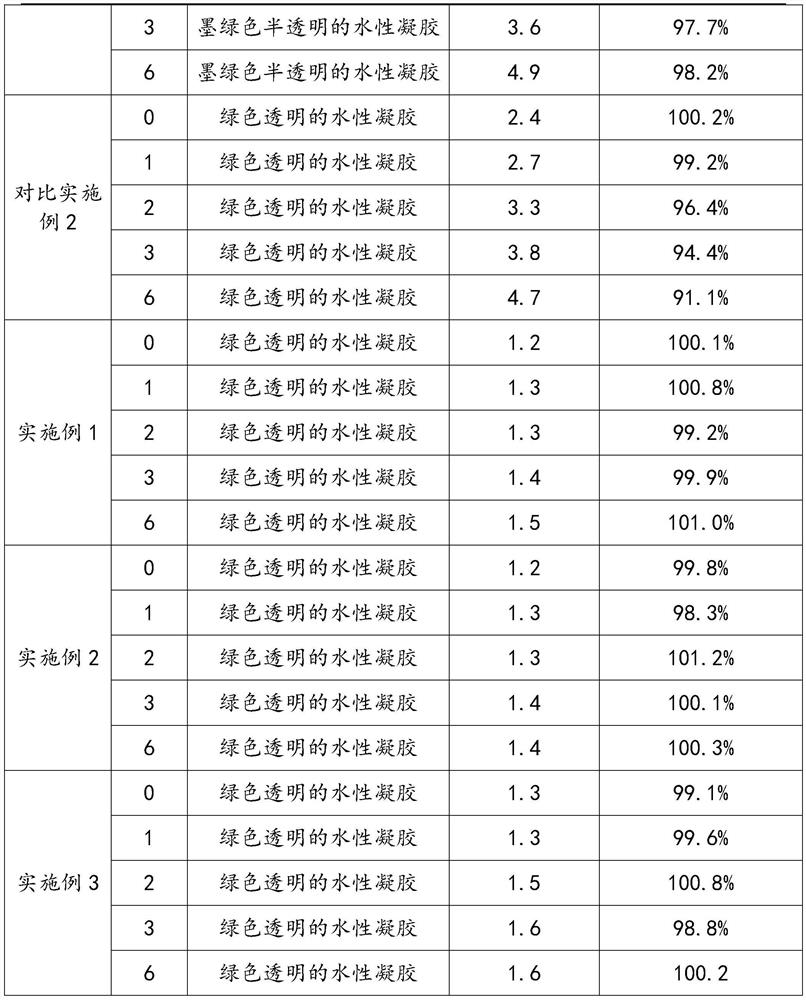 Lincomycin hydrochloride gel and preparation method thereof