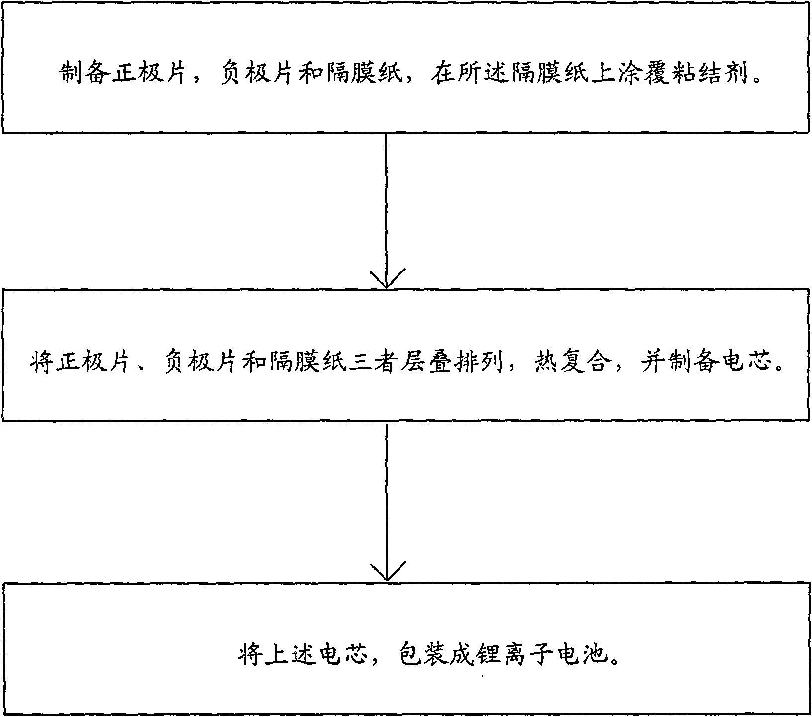 Preparation method of lithium ion battery