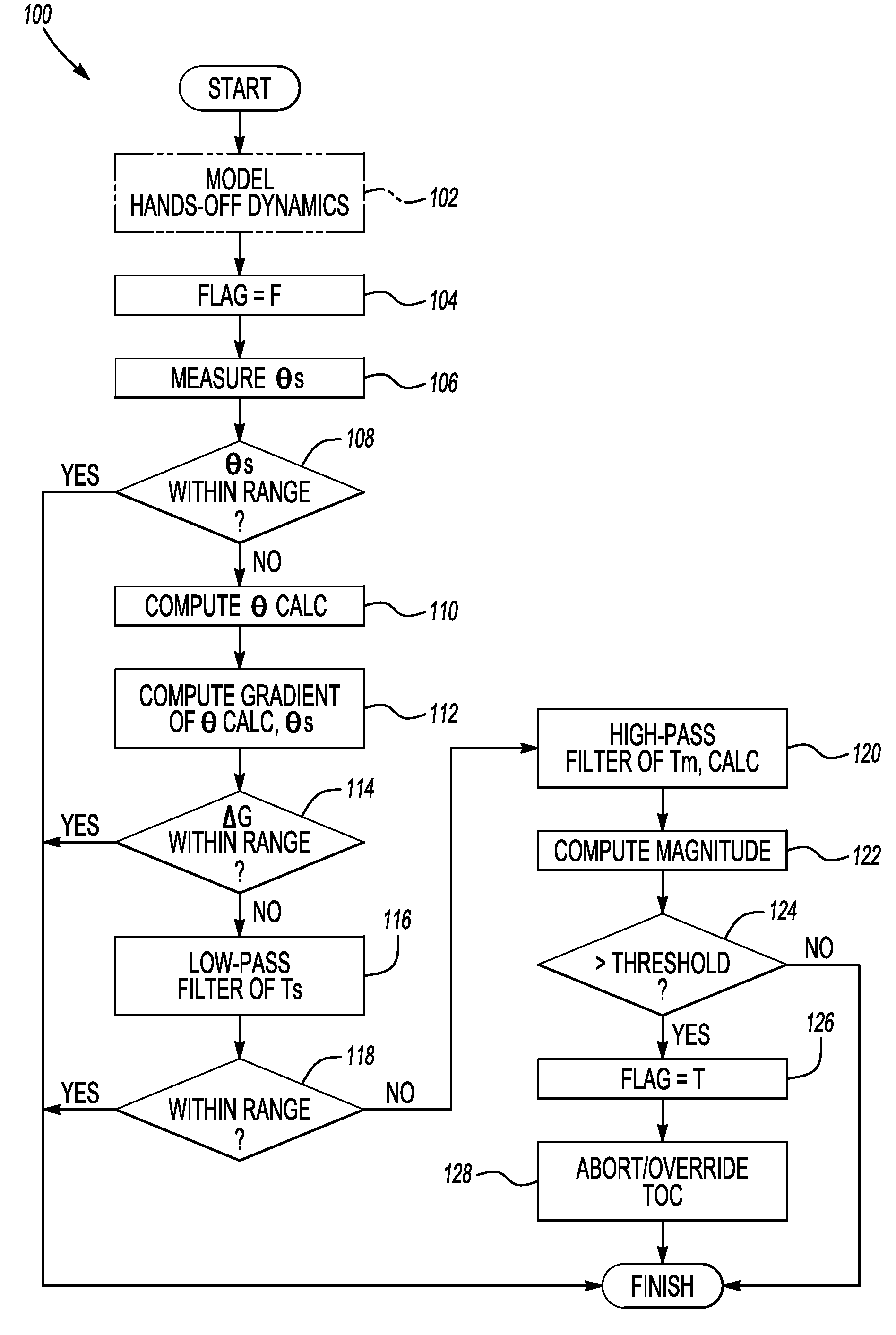 Detection of driver intervention during a torque overlay operation in an electric power steering system