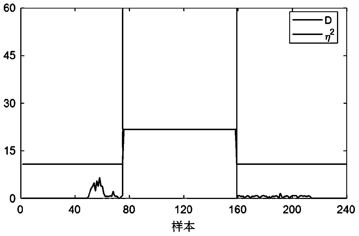 Method for detecting tiny faults of high-speed train air braking system