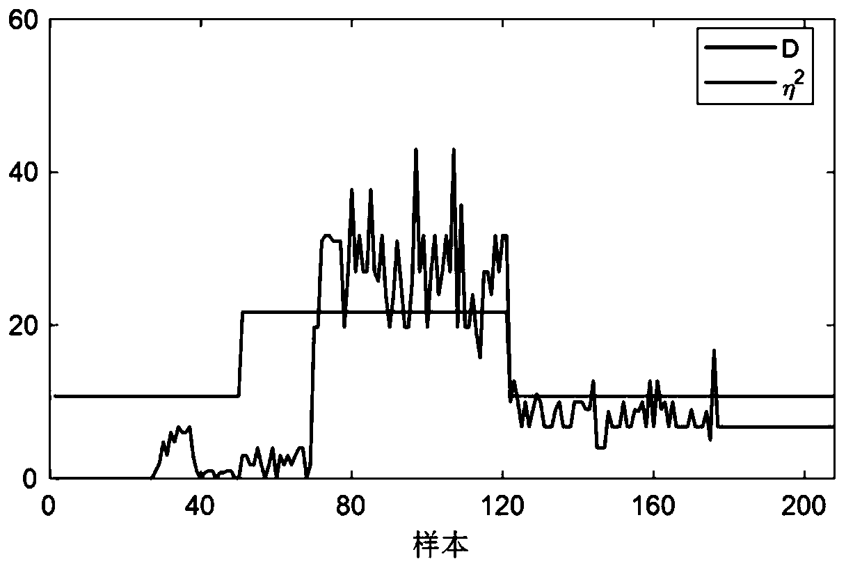 Method for detecting tiny faults of high-speed train air braking system