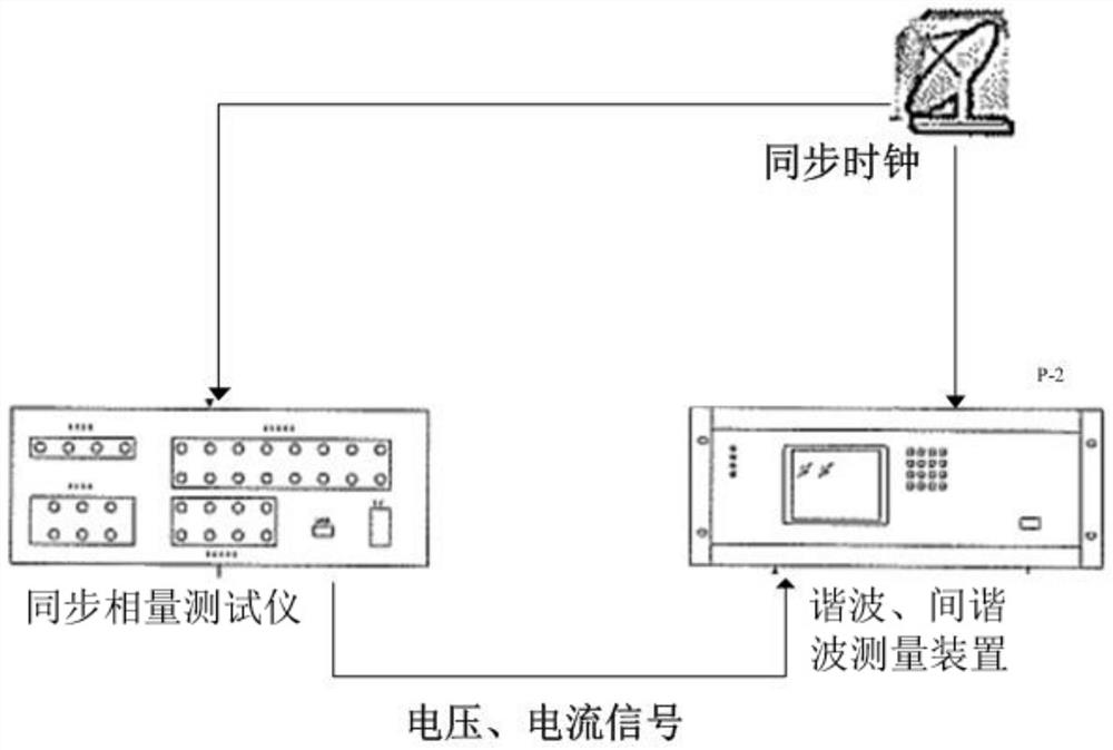 Harmonic and inter-harmonic angle calibration method and system based on fundamental wave angle calibration