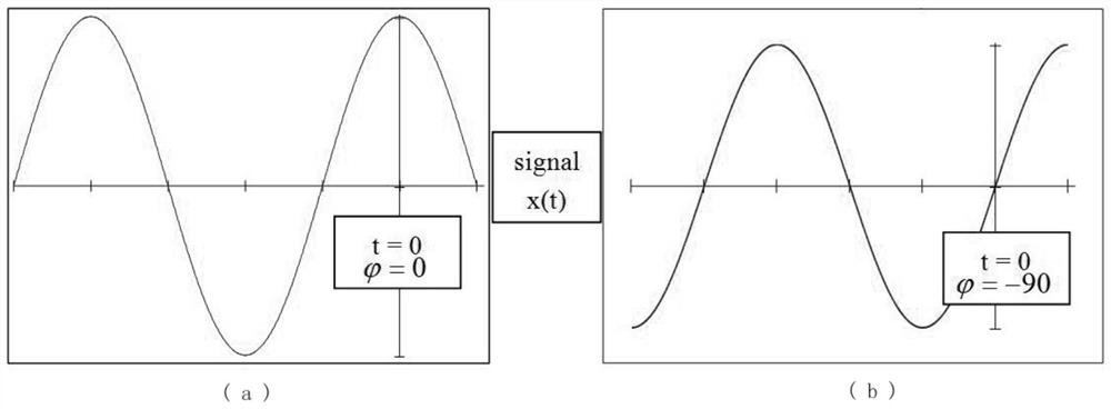 Harmonic and inter-harmonic angle calibration method and system based on fundamental wave angle calibration