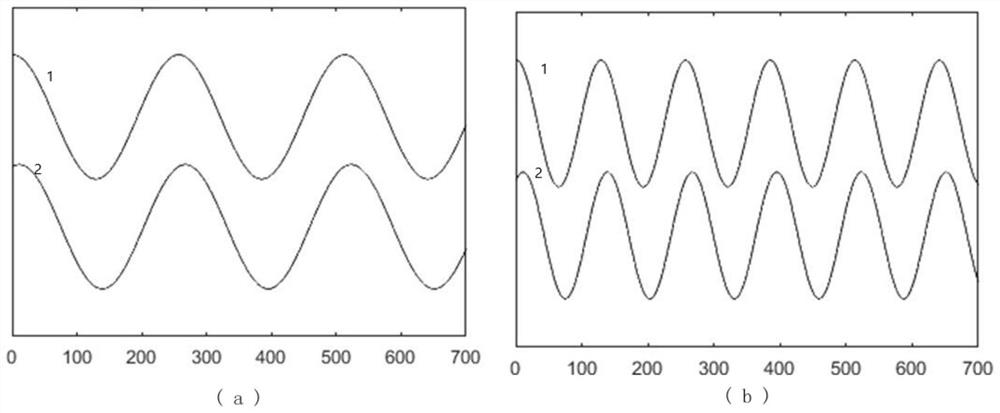 Harmonic and inter-harmonic angle calibration method and system based on fundamental wave angle calibration