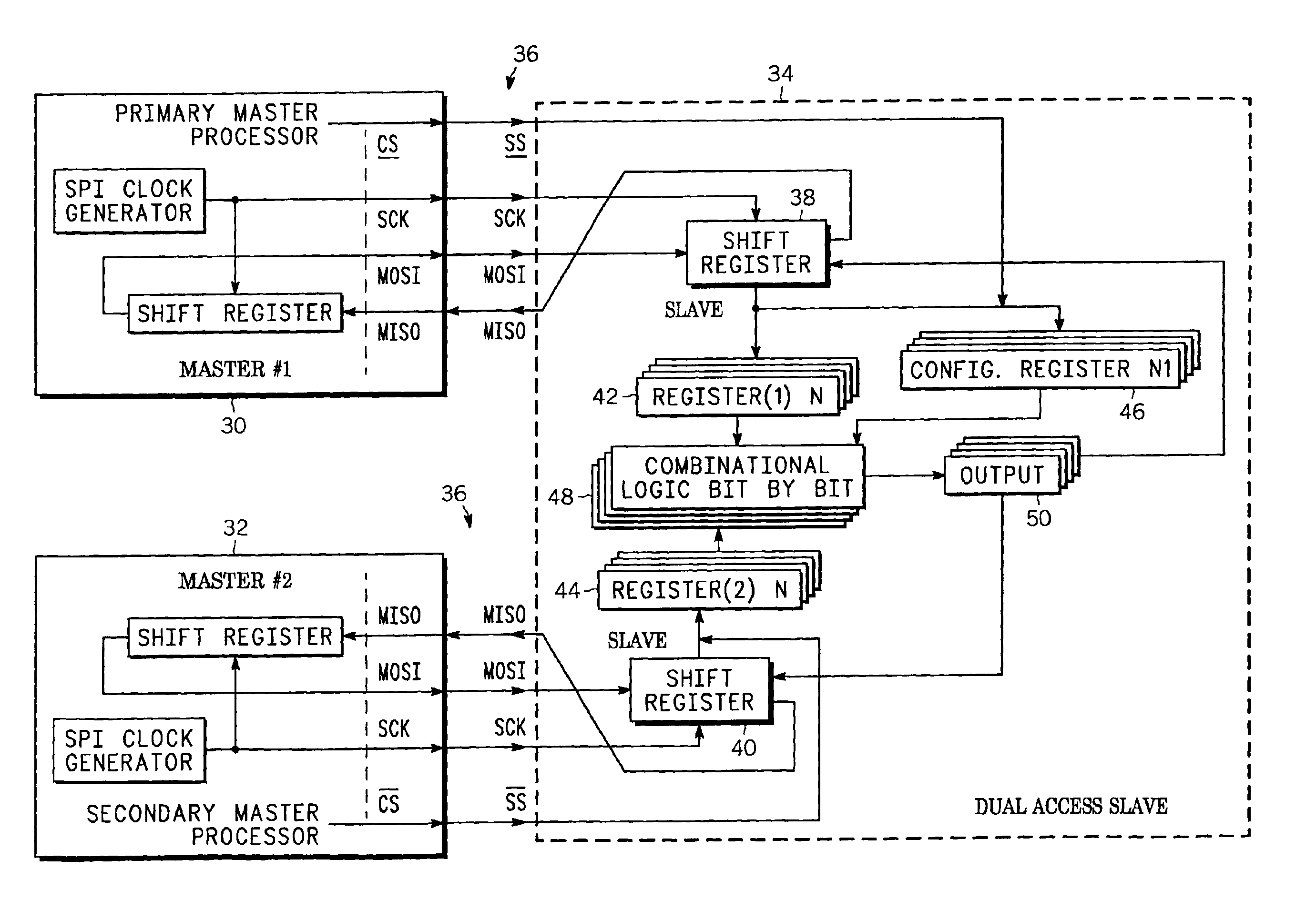 Dual access serial peripheral interface