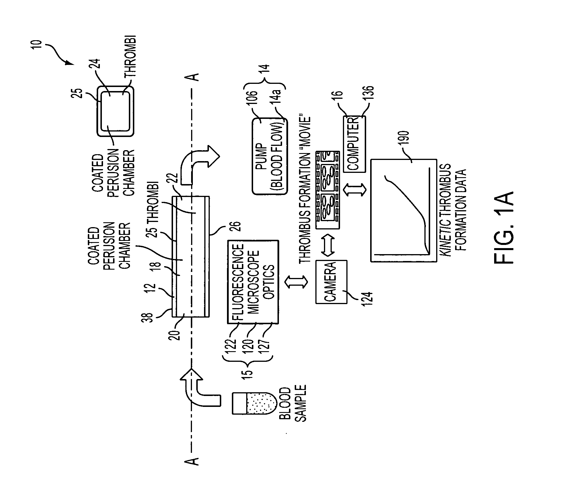 Device for aggregating, imaging and analyzing thrombi and a method of use
