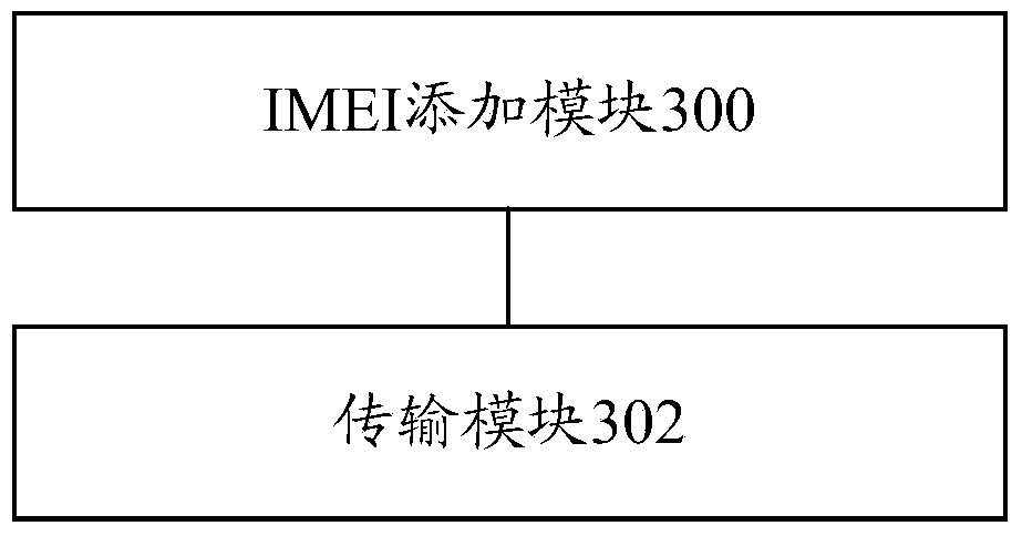 Method and apparatus for transmitting international mobile equipment identity (IMEI)