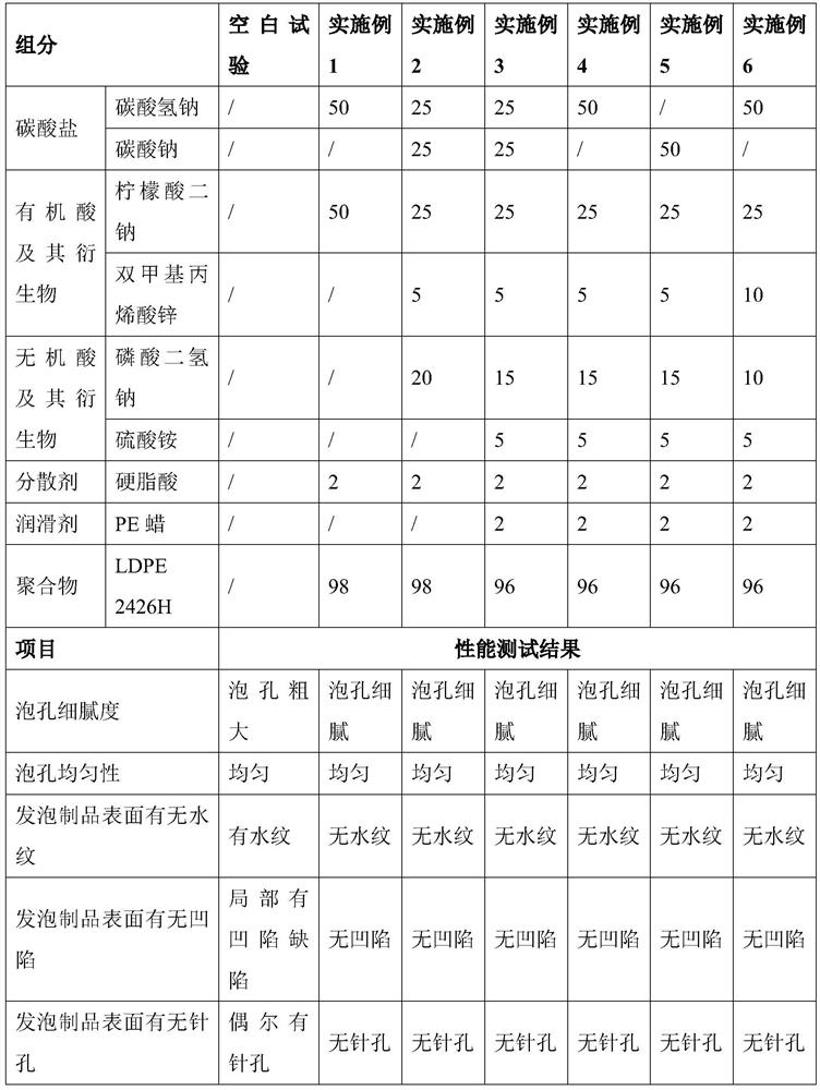 A kind of supercritical foaming nucleating agent and preparation method thereof