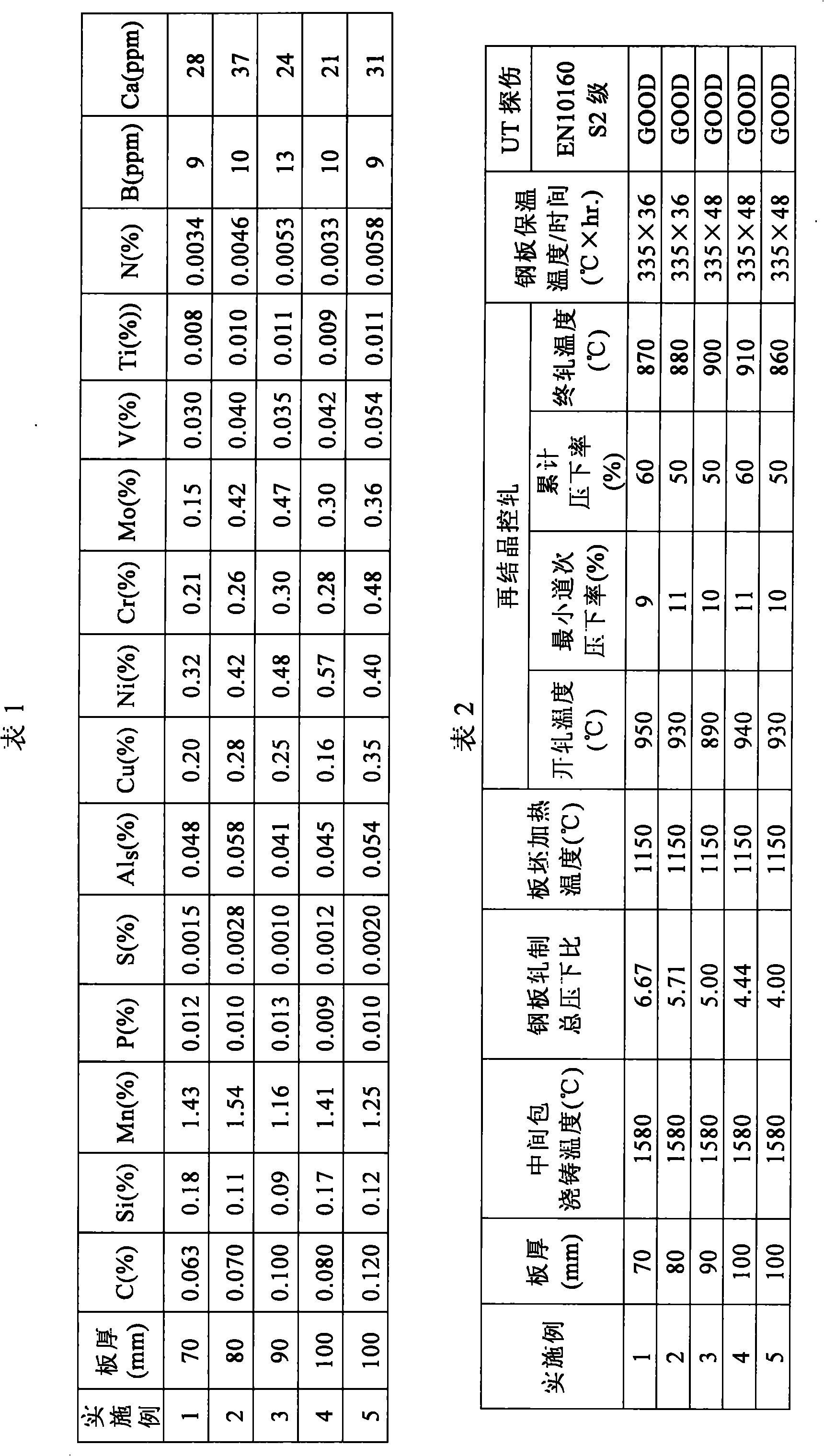 High-strength extra-thick quenched and tempered steel plate with good obdurability matching and manufacturing method thereof