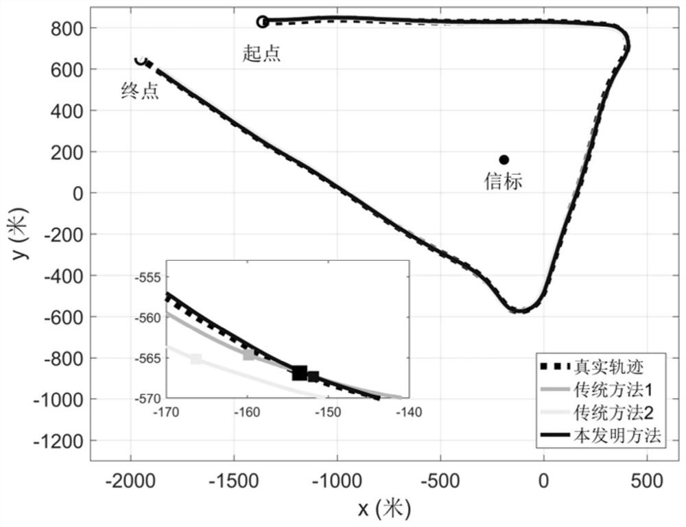 An underwater single-beacon positioning method that can estimate the unknown effective sound velocity