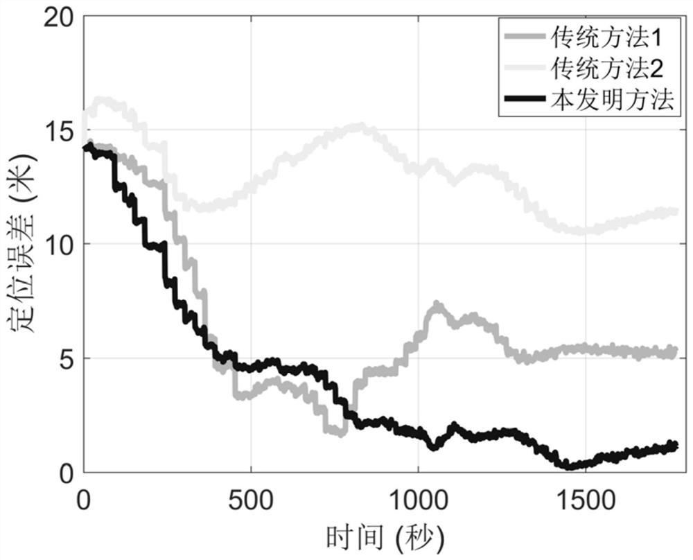 An underwater single-beacon positioning method that can estimate the unknown effective sound velocity