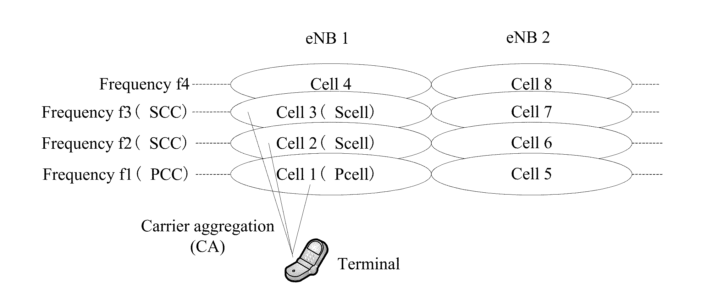 Measurement configuration method of multi-carrier system  and equipment thereof