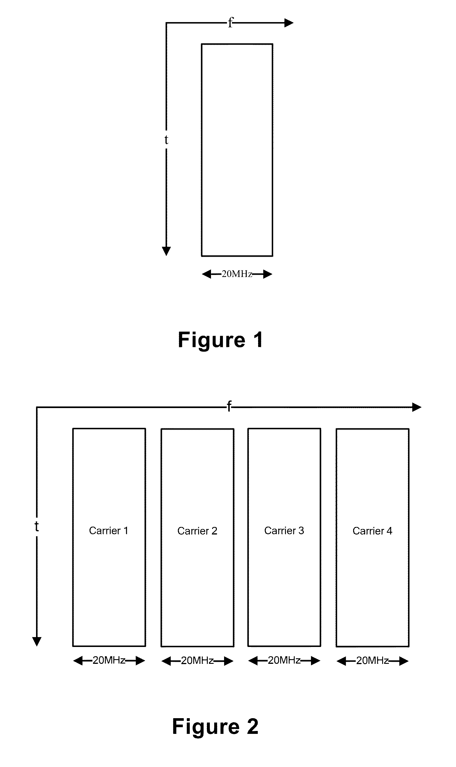 Measurement configuration method of multi-carrier system  and equipment thereof