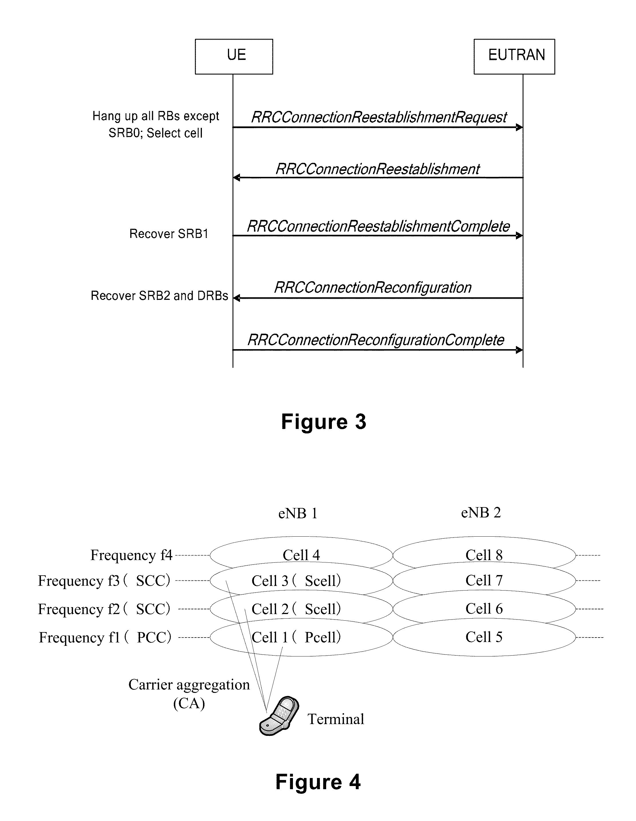 Measurement configuration method of multi-carrier system  and equipment thereof