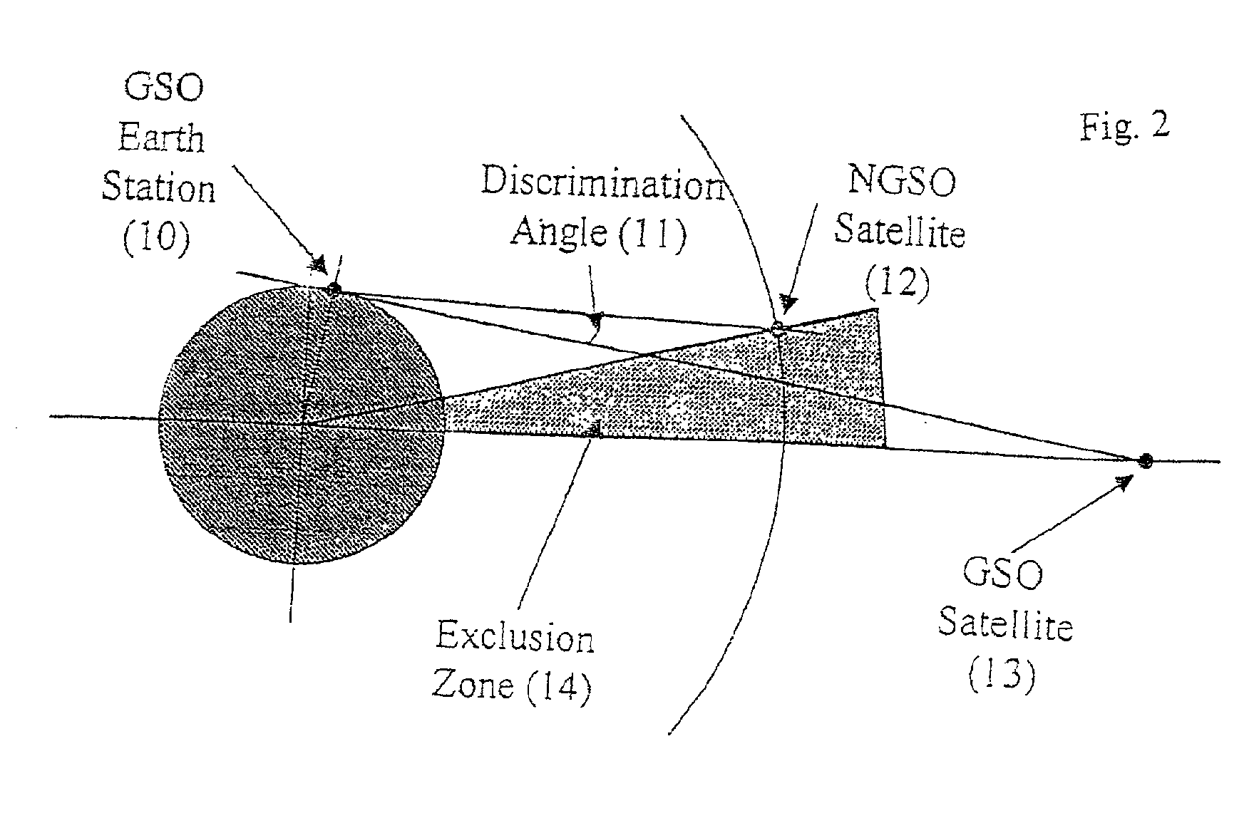 Method for limiting interference between satellite communications systems
