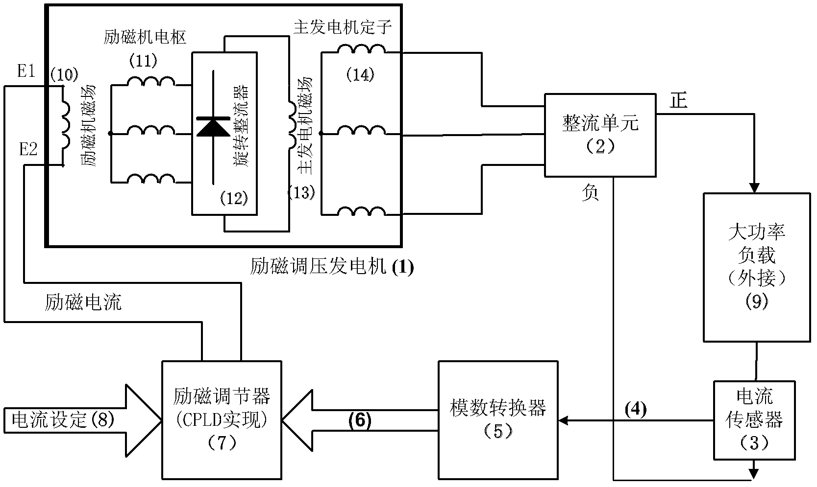 High-voltage excitation constant-current power supply system