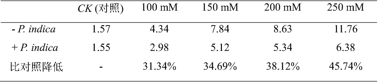 A method for improving salt damage resistance of Medicago truncatula