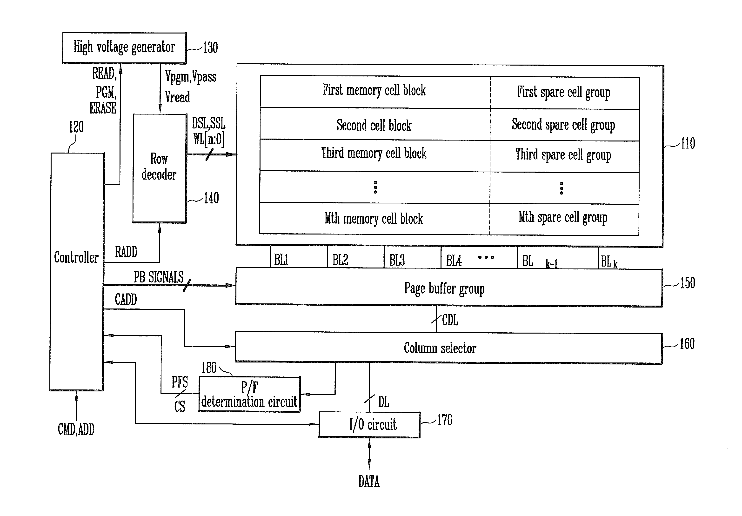 Memory system and method of operating the same