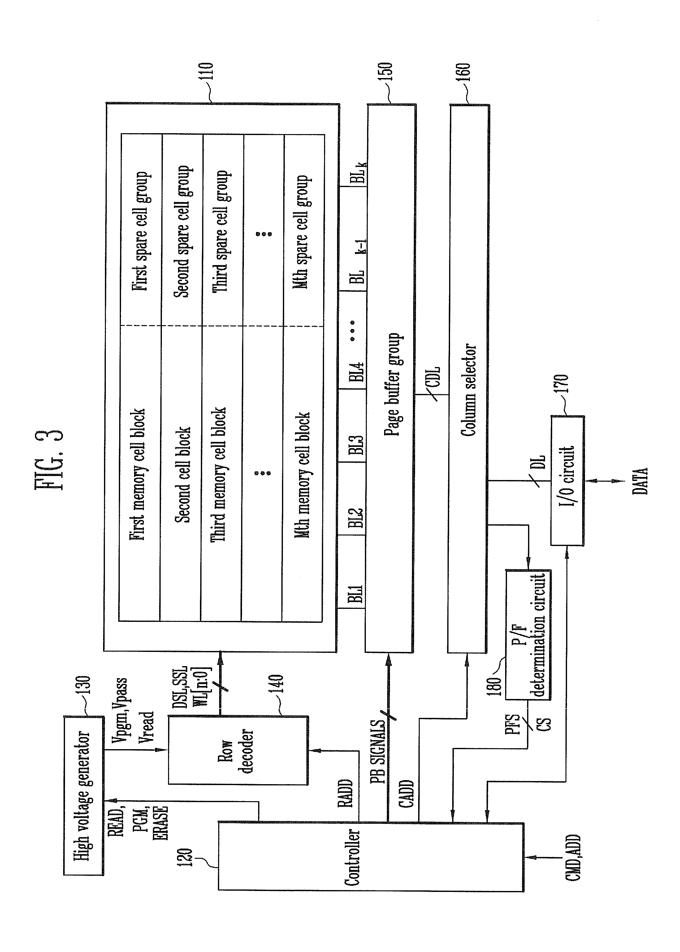 Memory system and method of operating the same