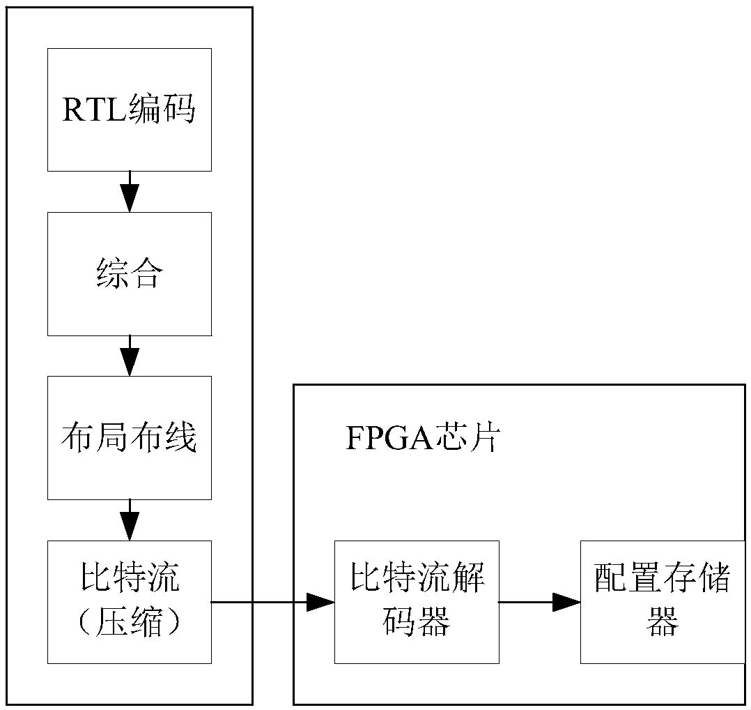 FPGA configuration file loading method and decoder