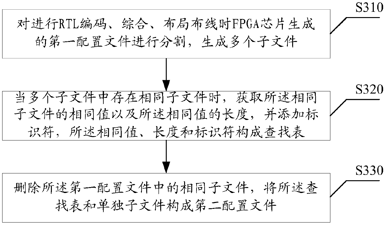 FPGA configuration file loading method and decoder