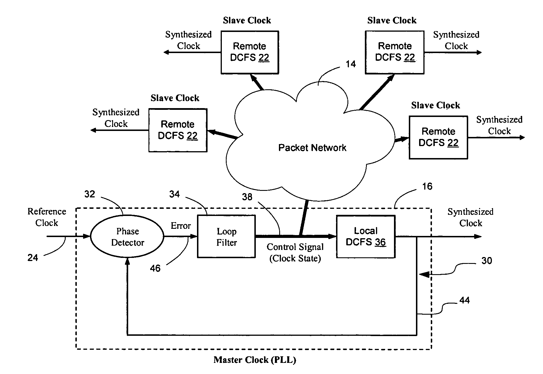 Method and apparatus for synchronizing clock timing between network elements
