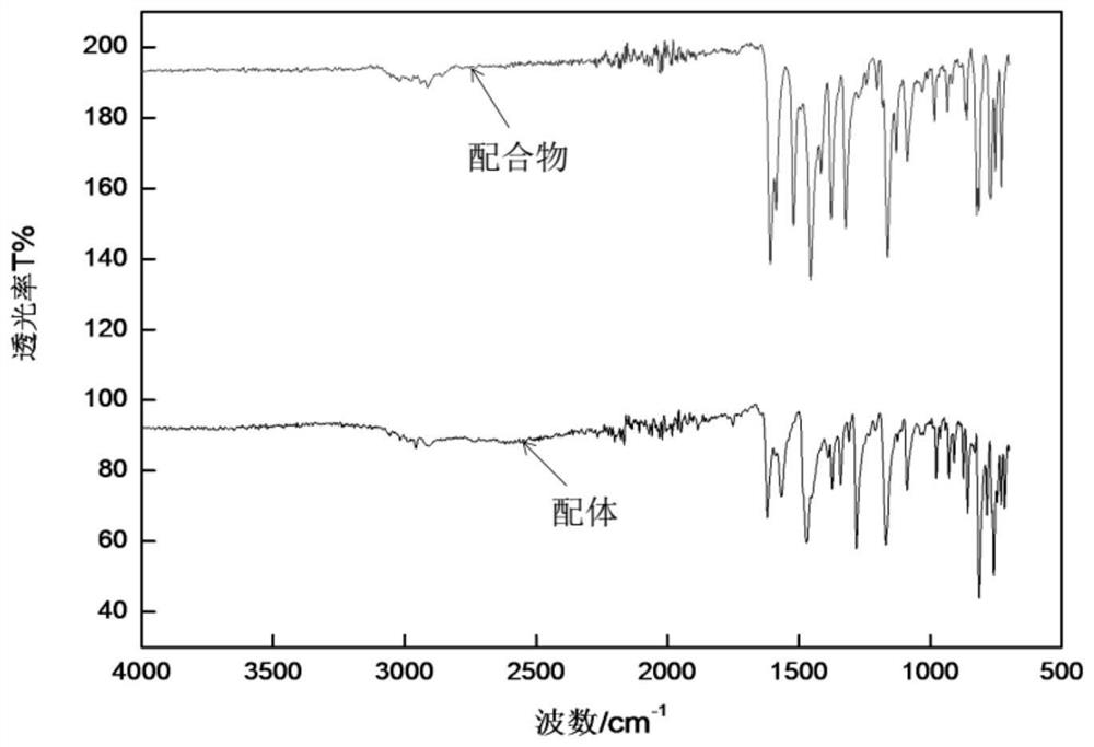 A kind of Schiff base copper complex and its preparation method and application