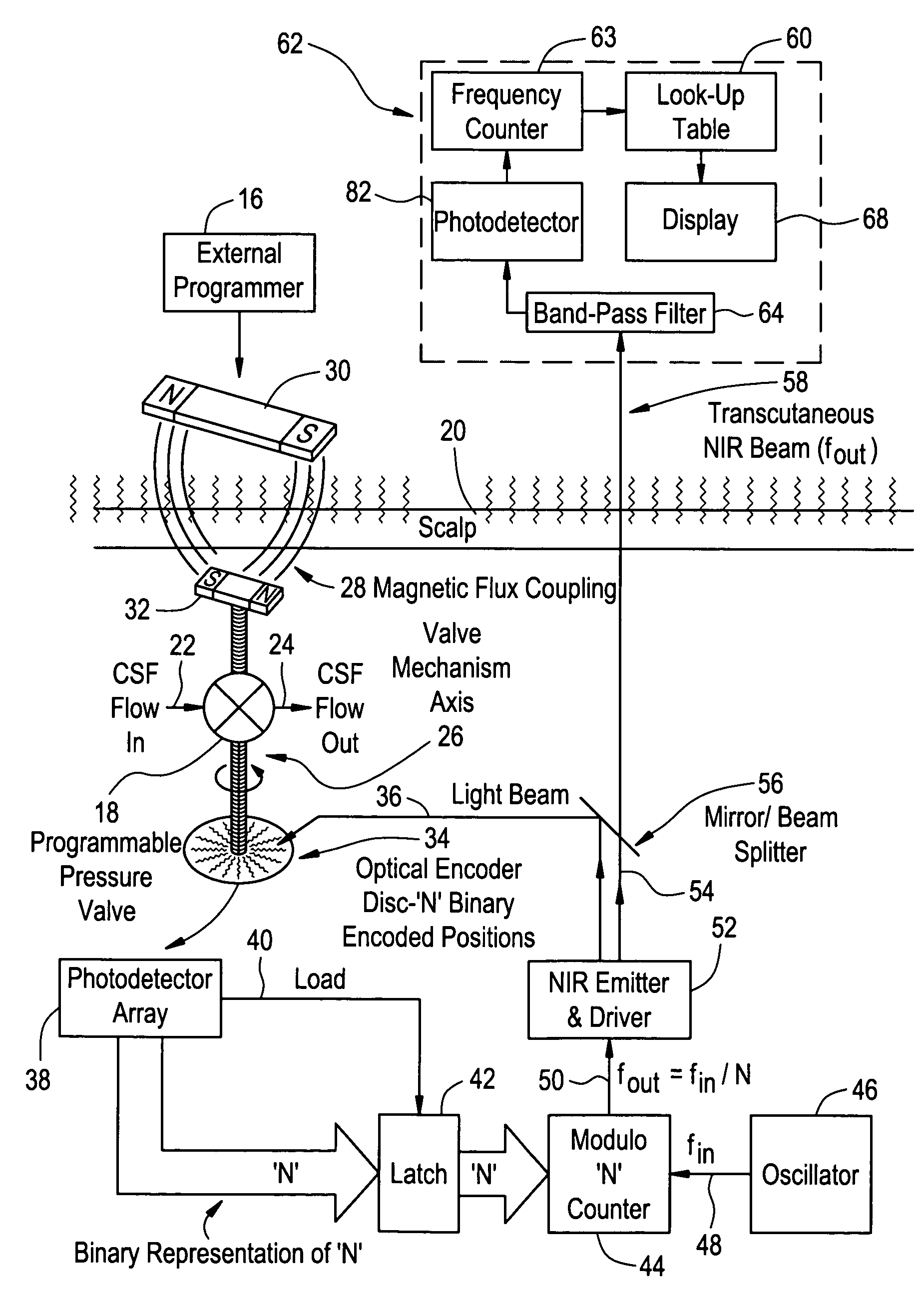 Transcutaneous telemetry of cerebrospinal fluid shunt programmable-valve pressure using near-infrared (NIR) light